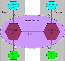 Пример применения QinQ.