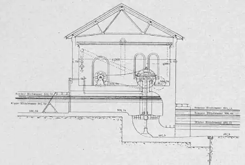 Схема установки турбины