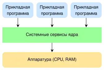 Монолитная архитектура