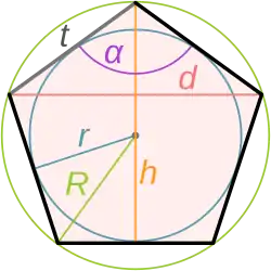 Правильный пятиугольник