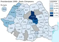 Раду Кымпяну