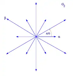 Система корней 
  
    
      
        
          
            
              G
              
                2
              
            
          
          .
        
      
    
    {\displaystyle \scriptstyle {G_{2}}.}
