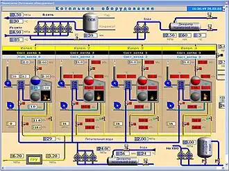 Скриншот программы SCADA-система MasterSCADA