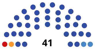 Республика Алтай