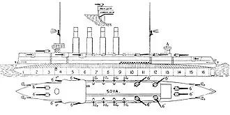 Схема расположения артиллерии на «Варяге»