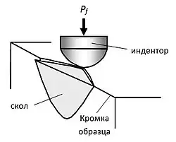 рис.1. Схема микро метода скалывания кромки образца.