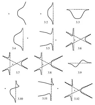 Рис. 3: Ньютоновы сечения, полученные из кубики с изолированной точкой