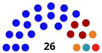 18 мест у "Единой России", 4 места у КПРФ, 2 места у "Справедливой России" и по одному месту у "Родины" и ЛДПР""