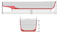 Графическая схема размеров корабля; размер «d» — это осадка.