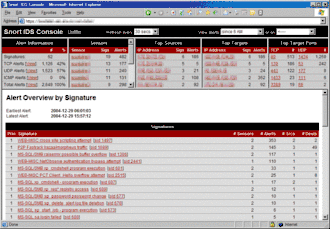 Скриншот программы Snort