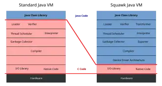 Скриншот программы Squawk