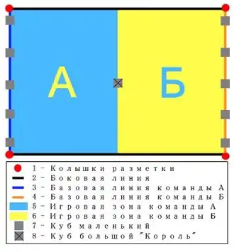 Стартовая расстановка элементов игры кубб
