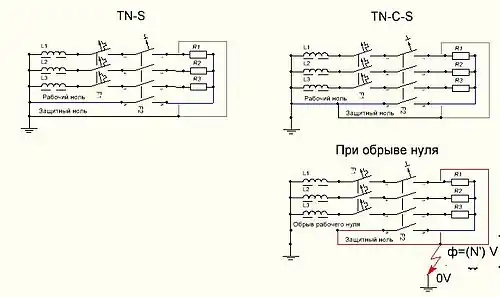 Разделение нулей в TN-S и TN-C-S