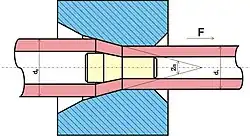 Волочение с короткой свободной оправкой с конусом