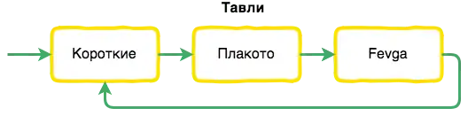 Диаграмма матча в Тавли