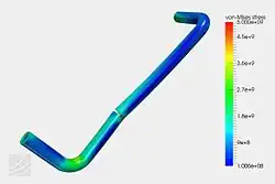 Thermal — Structural Analysis of a Pipe