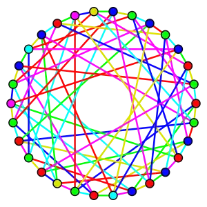 Полная раскраска клетки Фостера