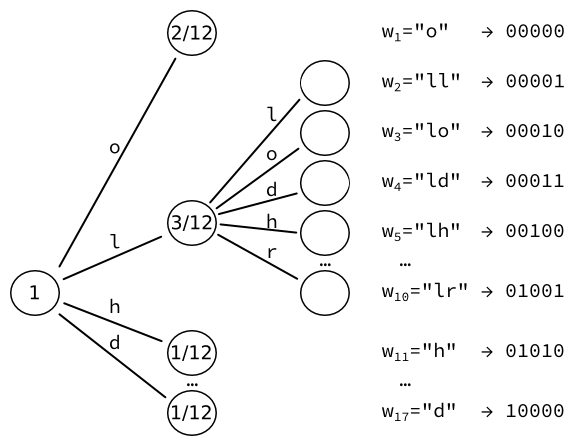 Пример Танстелла «hello, world» — две итерации