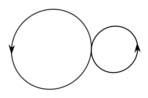 Не касающиеся ориентированные окружности, касающиеся как обычные окружности