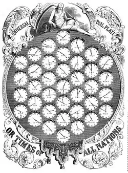 часы местного времени городов 1854 год