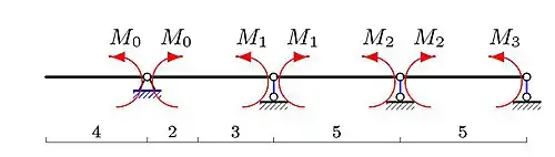 Неизвестные моменты в шарнирах