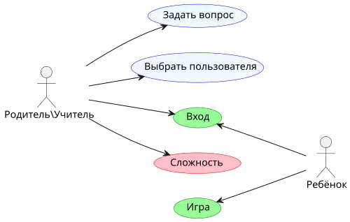 Диаграмма сценариев использования