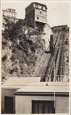 Фуникулёр Артильерия с 4 путями