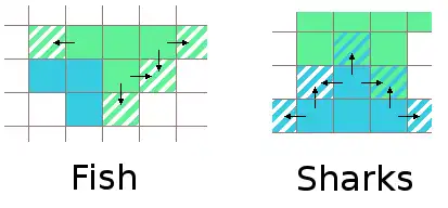 Обзор правил, управляющих существами на Ва-Тор
