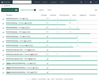 Скриншот программы Weblate