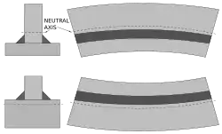 Искажение формы