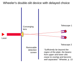 Wheeler’s Delayed Choice Experiment
