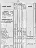 хутор Закроиха по Спискам населенных мест Российской империи по сведениям 1912.СПб. Полтавская губерния, 177 стр.
