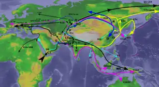 Макрогруппа IJK с другими макрогруппами