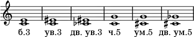 \new Staff \with {\remove "Time_signature_engraver"} {
< c' e' >1
< c' eis' >
< ces' eis' >

< c' g' >
< cis' g' >
< cis' ges' > }
\addlyrics {"б.3" "ув.3" "дв. ув.3" "ч.5" "ум.5" "дв. ум.5"}