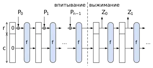 Иллюстрация принципа работы функции губки