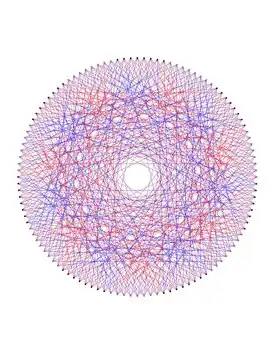 Граф Деджтера