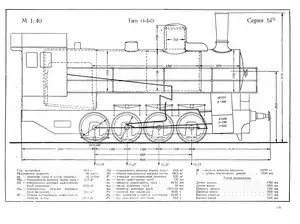 Основные размеры паровоза Ыч