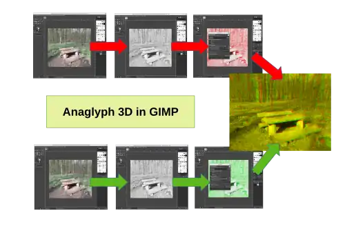 Anaglyph-3D workflow for production with the OpenSource software GIMP - Use of transparency for images - left and right eye - red-green filter for glasses