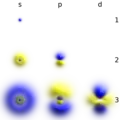 Atomic-orbital-clouds spd m0.png