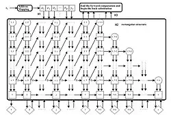Parallel pipeline structure of CMAC neural network. This learning algorithm can converge in one step.
