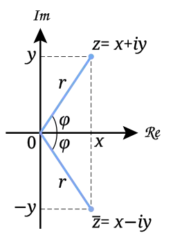 Conjugation in Gaussian Plane