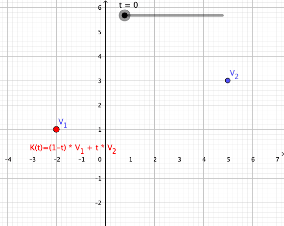 Convex Combination as Mapping in an Animated GIF