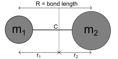 Diatomic molecules: the rigid rotor