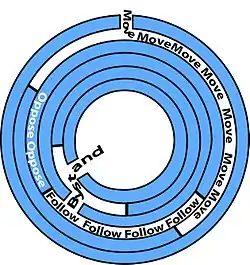 Dynamic roles during dialogue.