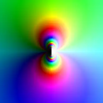 Plot of the function '"`UNIQ--postMath-00000024-QINU`"'. It has an essential singularity at the origin (center). The hue corresponds to the complex argument of the function value, while the brightness represents its magnitude. Here, the behavior of the essential singularity varies depending on the approach (in contrast to a pole, which would appear uniformly white).