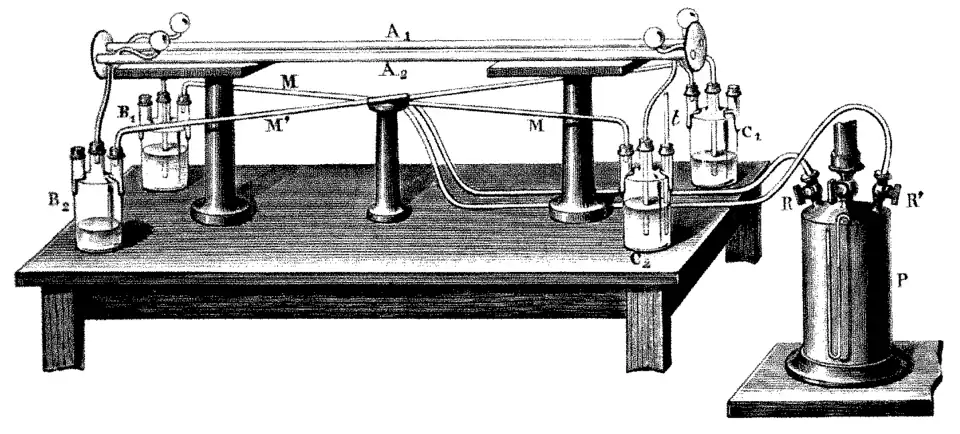 Fizeau experiment
