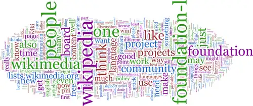 Foundation-l word cloud without headers and quotes