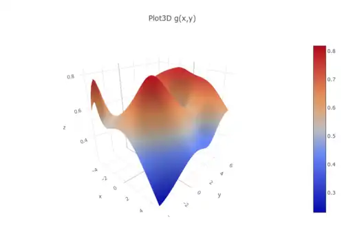 Spatial Fuzzy membership function