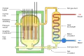 Magnox_reactor_schematic.svg