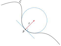 An osculating circle